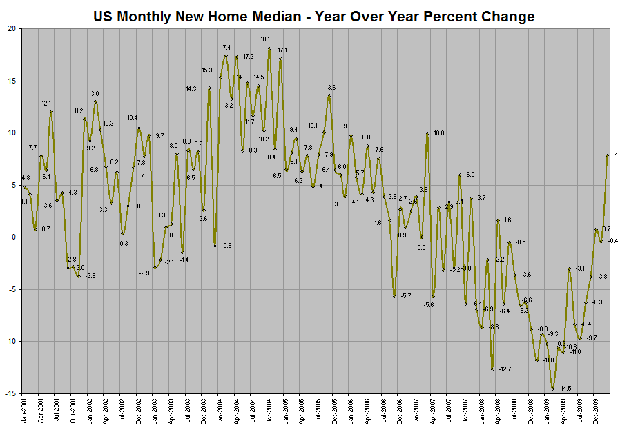 New Home Monthly