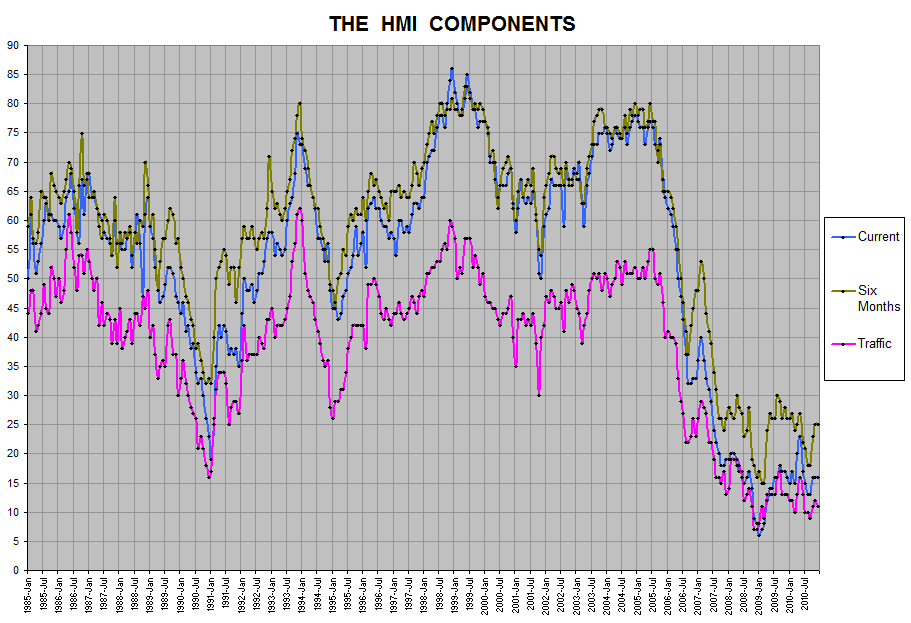 HMI Components