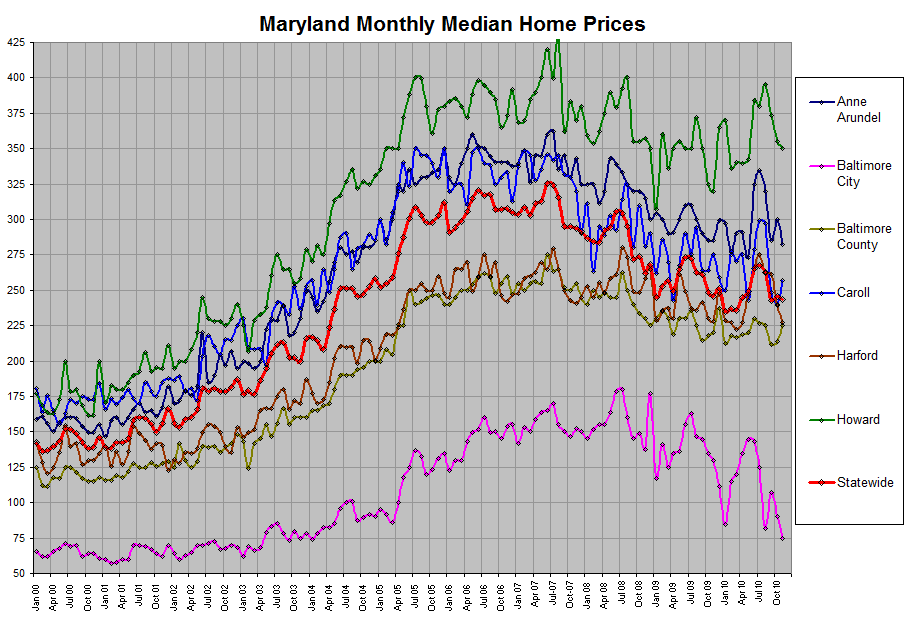 Maryland Track