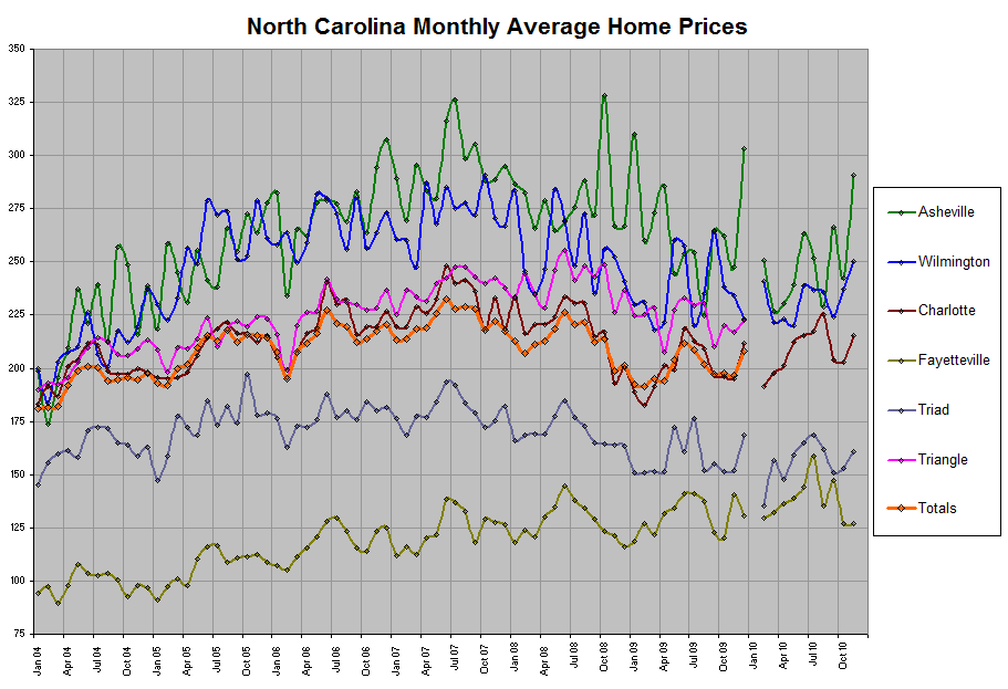 North Carolina Tracker