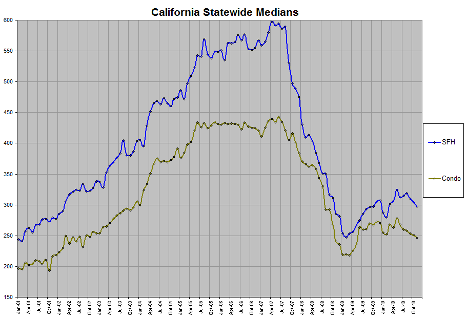 CA SFH & Condo Monthly