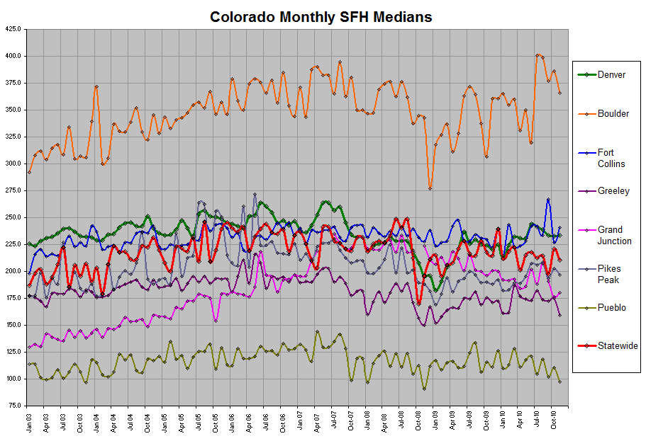 Colorado Tracker