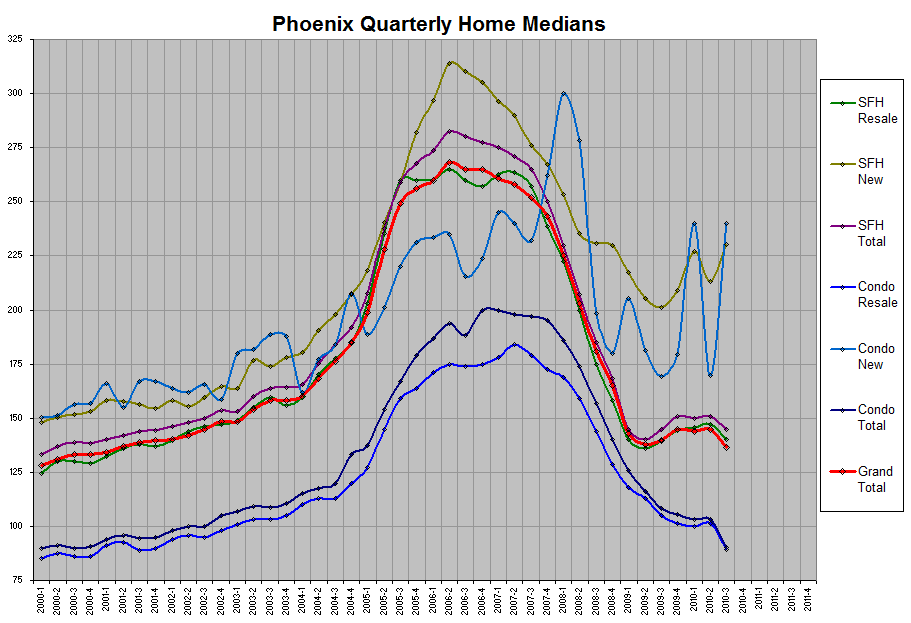 PHX Tracker