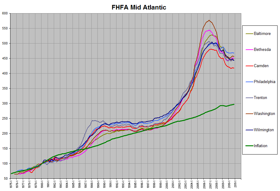 Mid Atlantic Graph