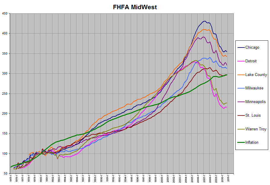 Mid West Graph