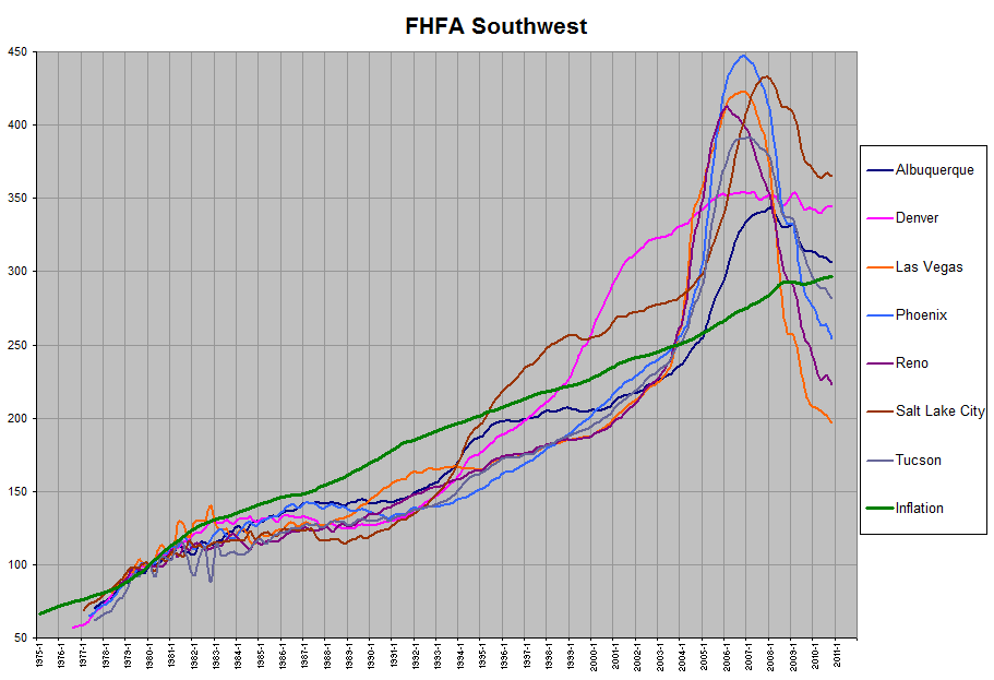 South West Graph